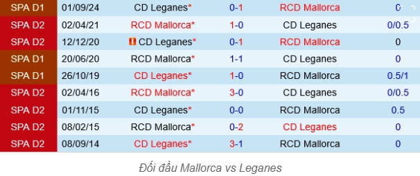 Lịch Sử Đối Đầu - Mallorca Áp Đảo