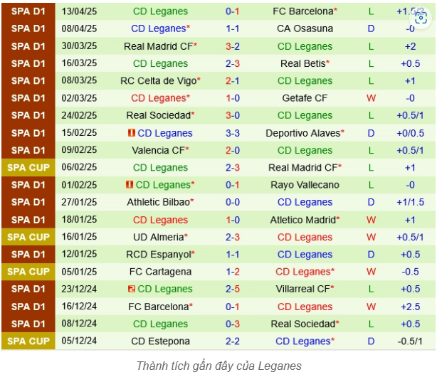 Tình Hình Leganes - Nỗ Lực Trụ Hạng
